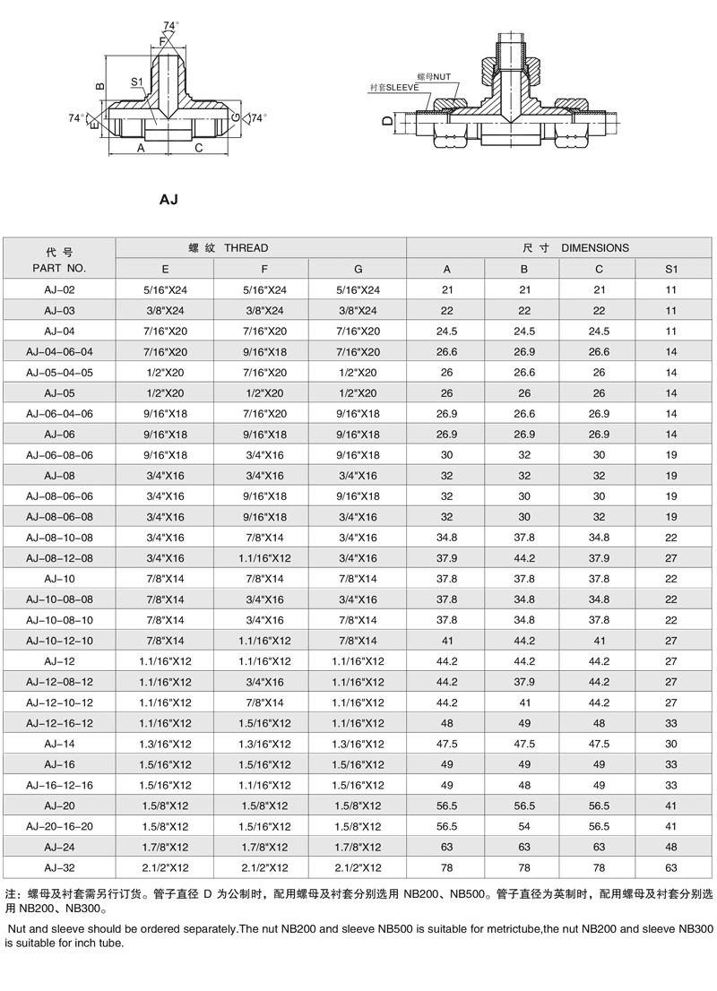 AJ美制JIC 外螺紋 74° 外錐